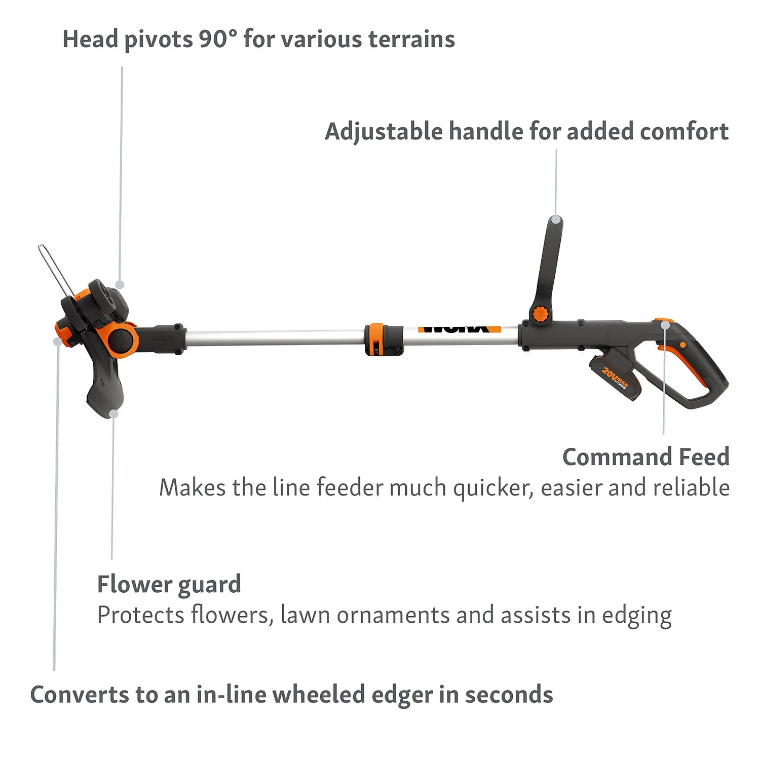 Worx GT 3.0 20v 2.0Ah Cordless Grass Trimmer - 30cm 4 Worx GT 3.0 20v 2.0Ah Cordless Grass Trimmer - 30cm - Image 4